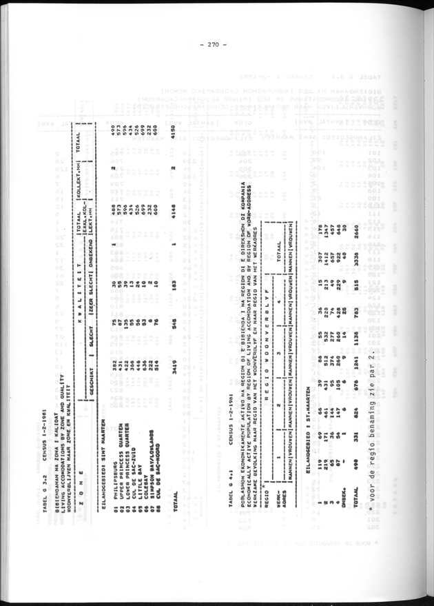 Geografische klassifikatiesystemen, spreiding van de bevolking en het woningsbestand - Page 270
