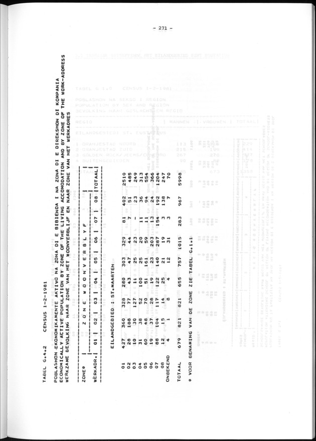 Geografische klassifikatiesystemen, spreiding van de bevolking en het woningsbestand - Page 271