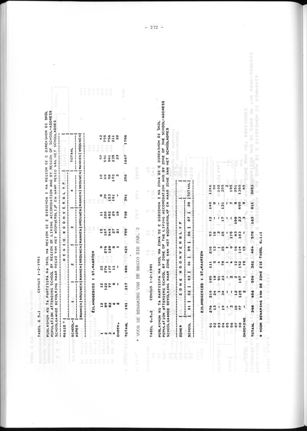 Geografische klassifikatiesystemen, spreiding van de bevolking en het woningsbestand - Page 272