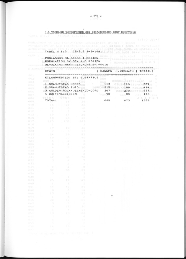 Geografische klassifikatiesystemen, spreiding van de bevolking en het woningsbestand - Page 273