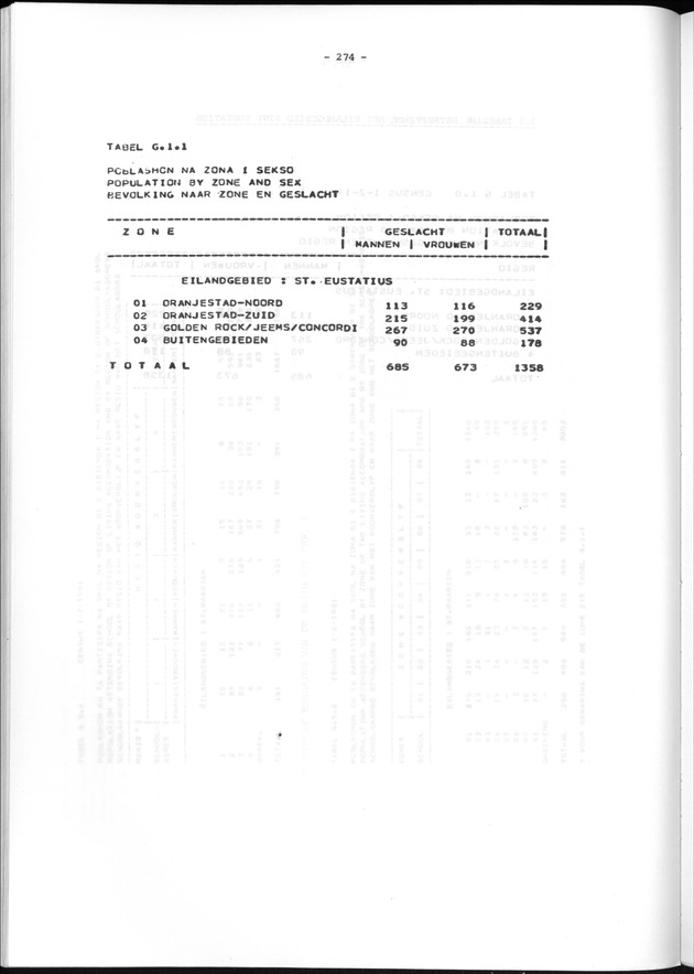Geografische klassifikatiesystemen, spreiding van de bevolking en het woningsbestand - Page 274