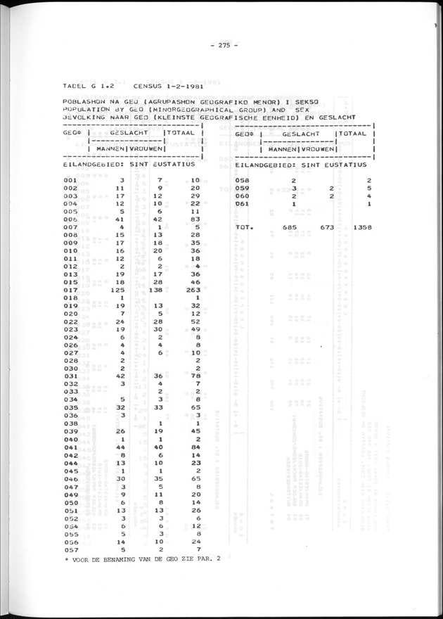 Geografische klassifikatiesystemen, spreiding van de bevolking en het woningsbestand - Page 275