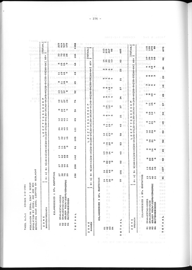 Geografische klassifikatiesystemen, spreiding van de bevolking en het woningsbestand - Page 276