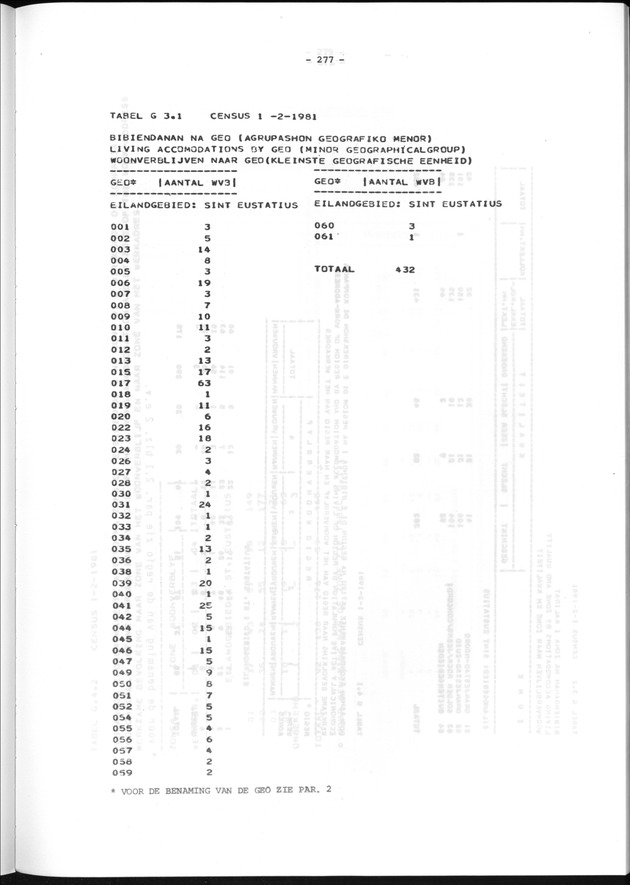 Geografische klassifikatiesystemen, spreiding van de bevolking en het woningsbestand - Page 277