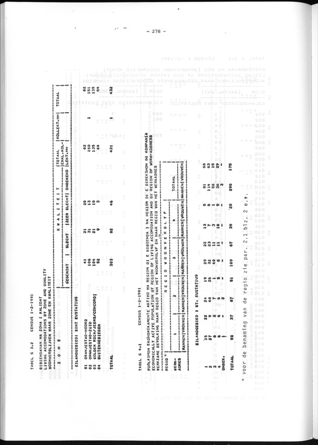 Geografische klassifikatiesystemen, spreiding van de bevolking en het woningsbestand - Page 278