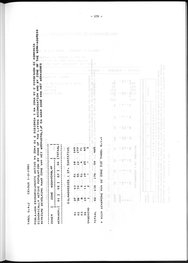 Geografische klassifikatiesystemen, spreiding van de bevolking en het woningsbestand - Page 279