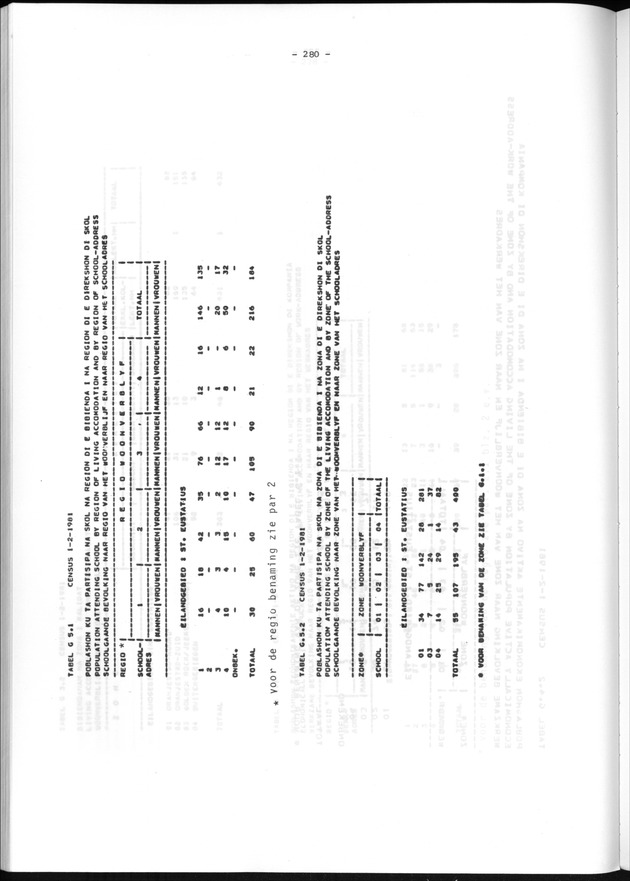 Geografische klassifikatiesystemen, spreiding van de bevolking en het woningsbestand - Page 280