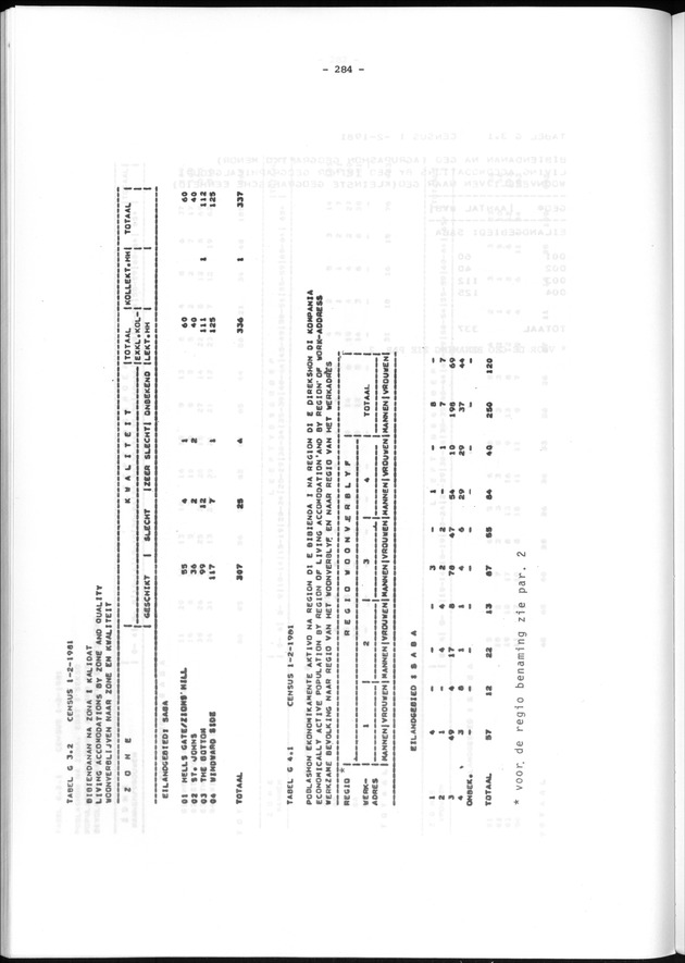 Geografische klassifikatiesystemen, spreiding van de bevolking en het woningsbestand - Page 284