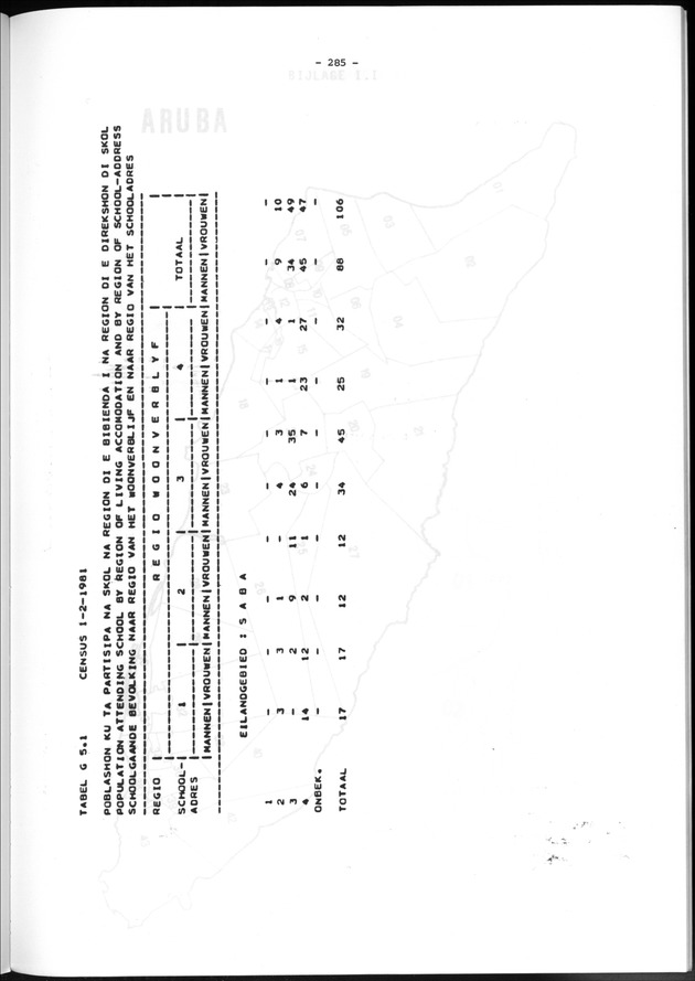 Geografische klassifikatiesystemen, spreiding van de bevolking en het woningsbestand - Page 285