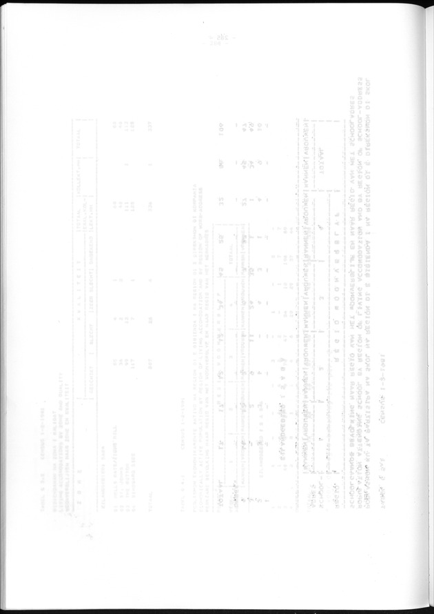 Geografische klassifikatiesystemen, spreiding van de bevolking en het woningsbestand - Blank page