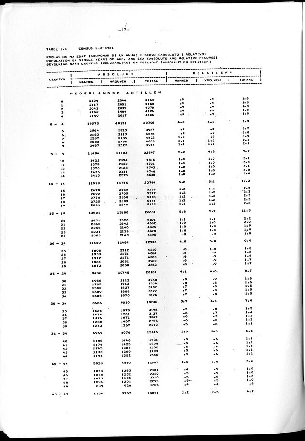 Geselecteerde tabellen - Page 12