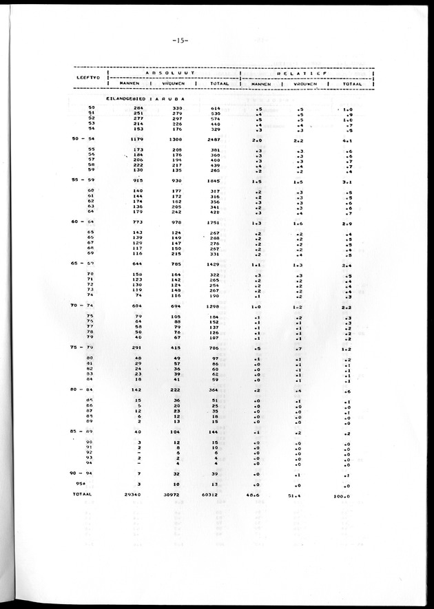 Geselecteerde tabellen - Page 15