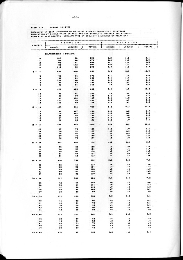 Geselecteerde tabellen - Page 16