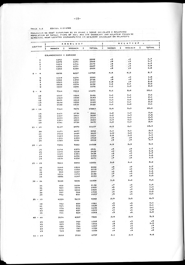 Geselecteerde tabellen - Page 18