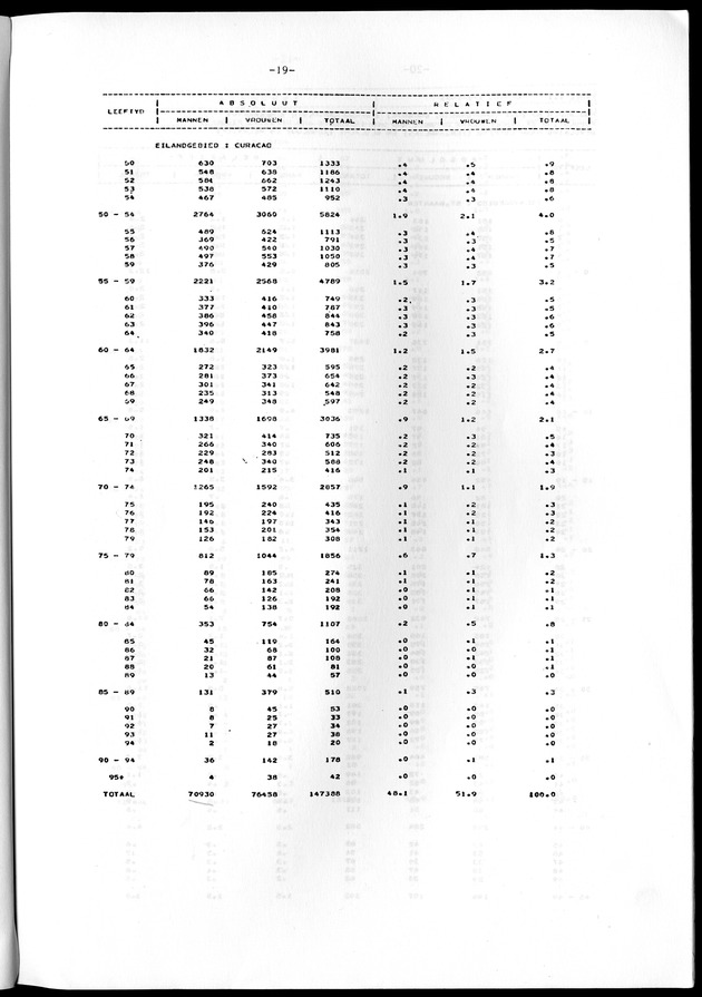 Geselecteerde tabellen - Page 19