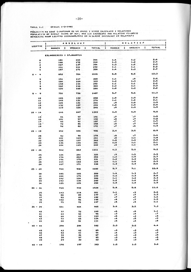 Geselecteerde tabellen - Page 20