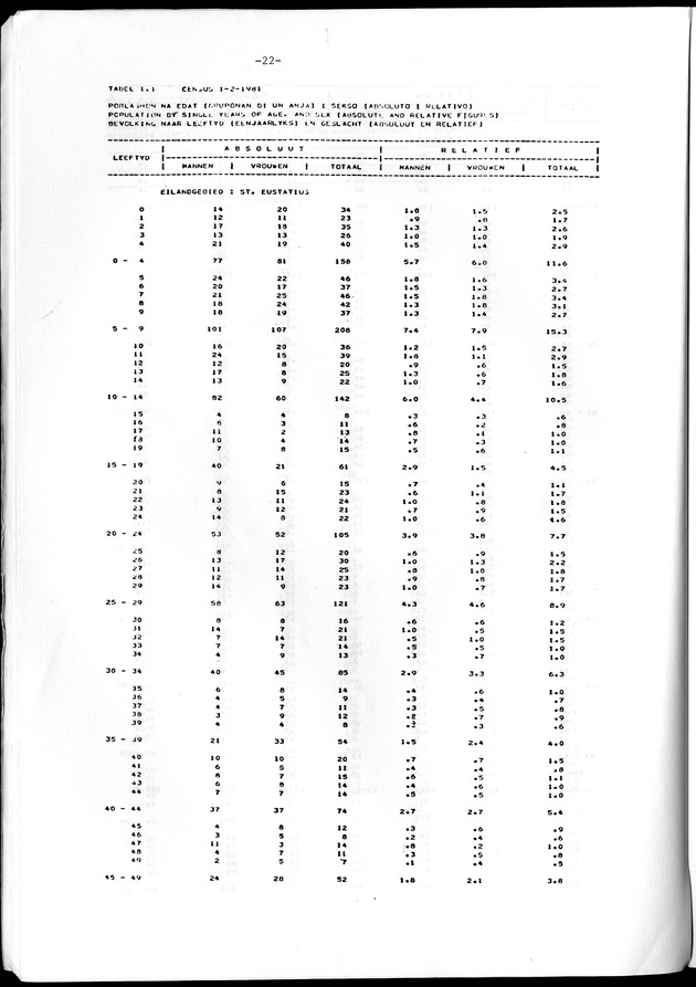 Geselecteerde tabellen - Page 22