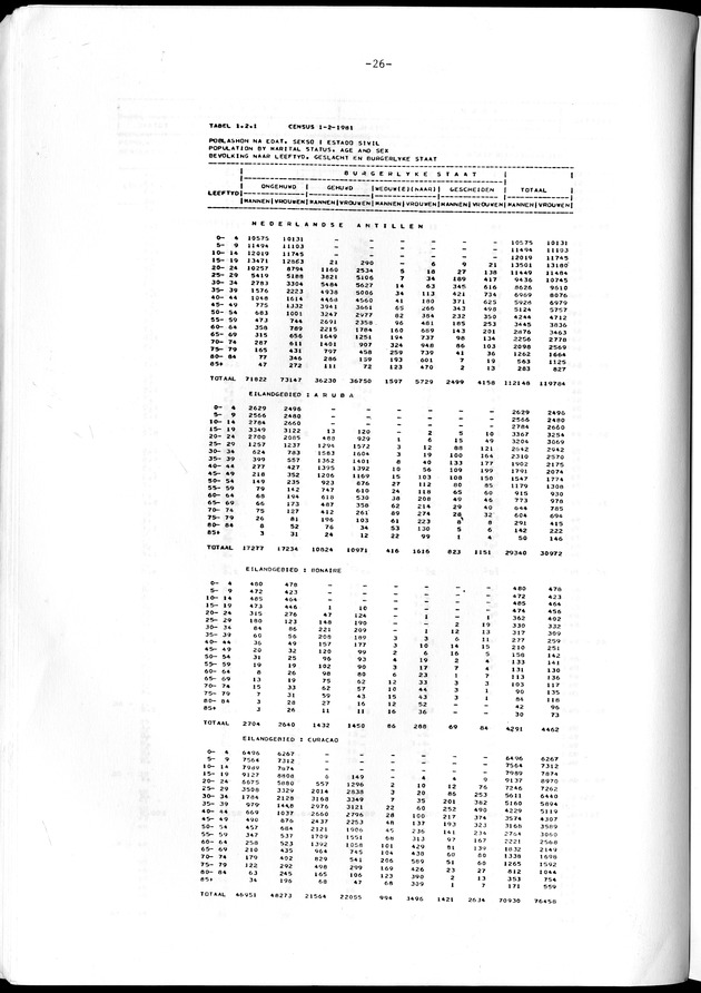 Geselecteerde tabellen - Page 26