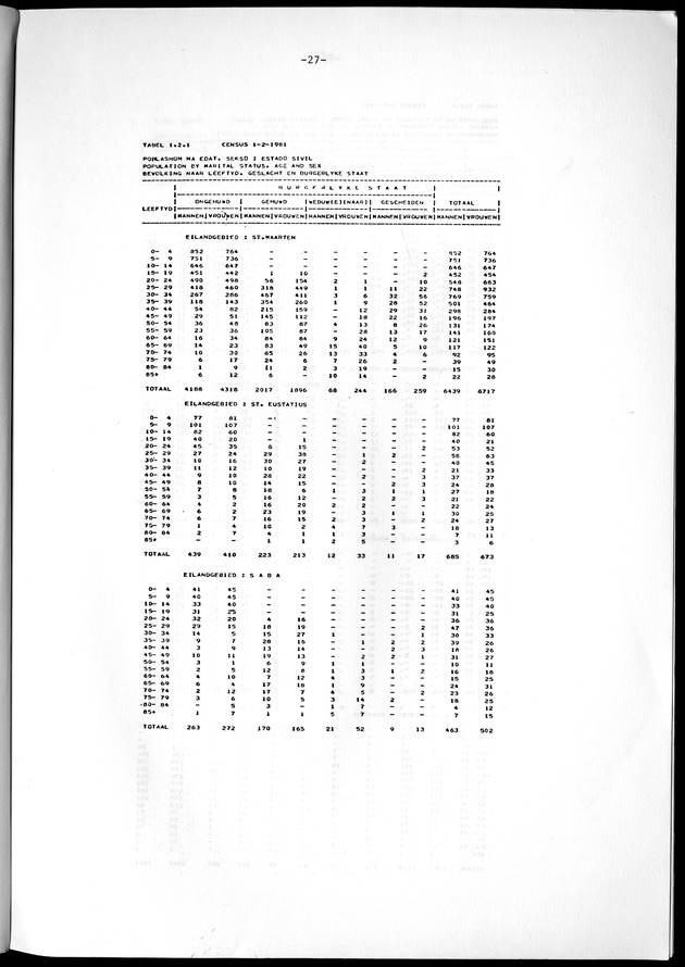 Geselecteerde tabellen - Page 27