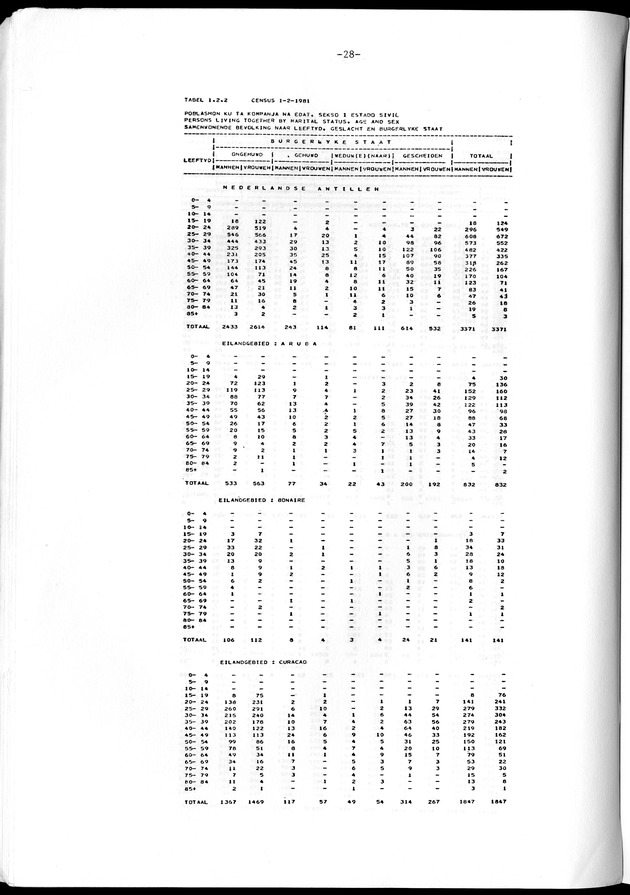 Geselecteerde tabellen - Page 28