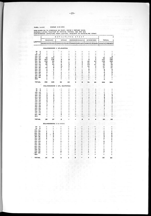 Geselecteerde tabellen - Page 29