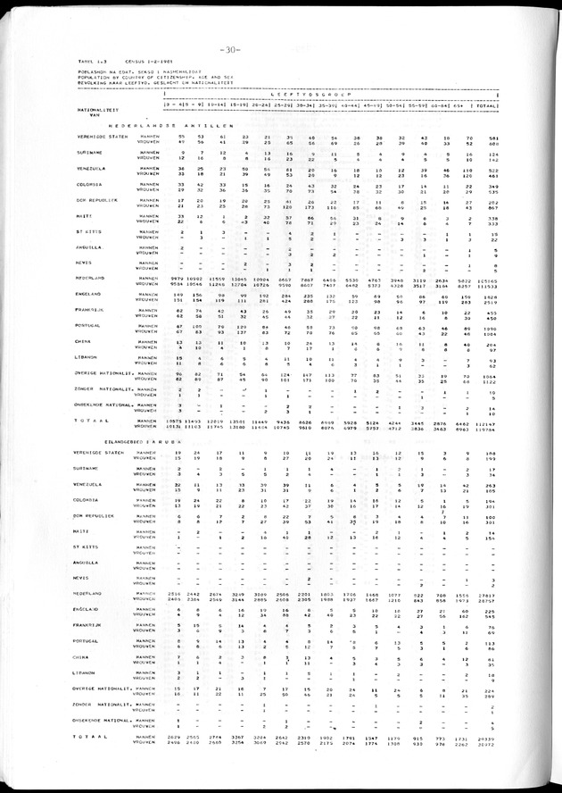 Geselecteerde tabellen - Page 30