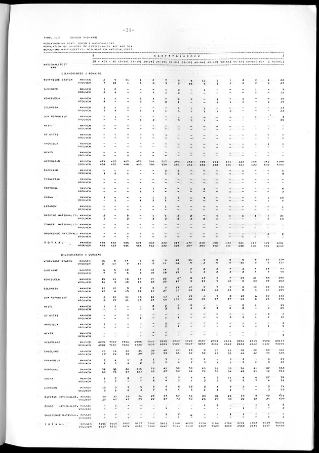 Geselecteerde tabellen - Page 31