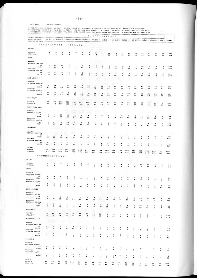 Geselecteerde tabellen - Page 34