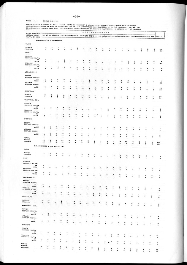 Geselecteerde tabellen - Page 36