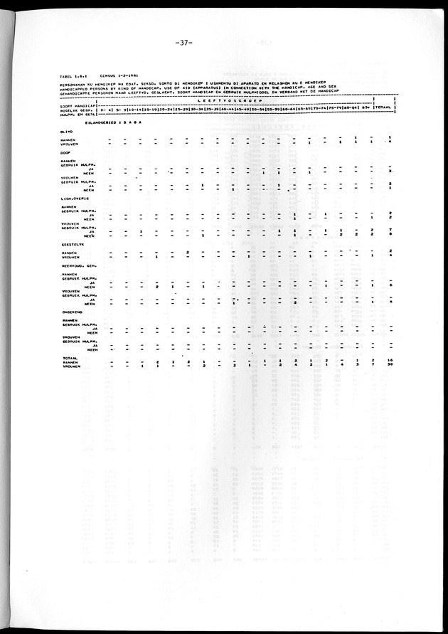 Geselecteerde tabellen - Page 37
