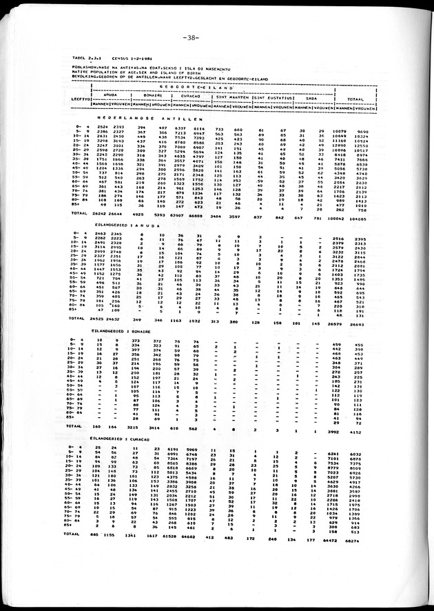 Geselecteerde tabellen - Page 38