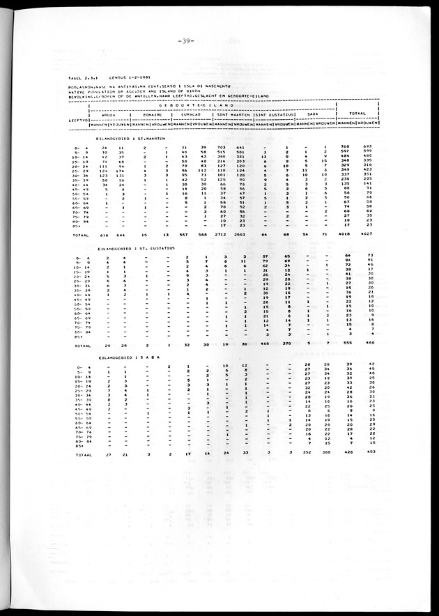 Geselecteerde tabellen - Page 39