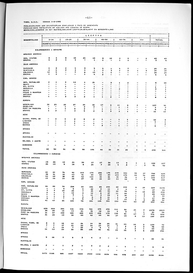 Geselecteerde tabellen - Page 41