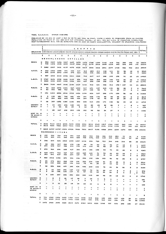 Geselecteerde tabellen - Page 44