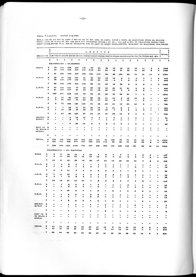 Geselecteerde tabellen - Page 46
