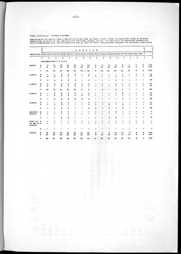 Geselecteerde tabellen - Page 47