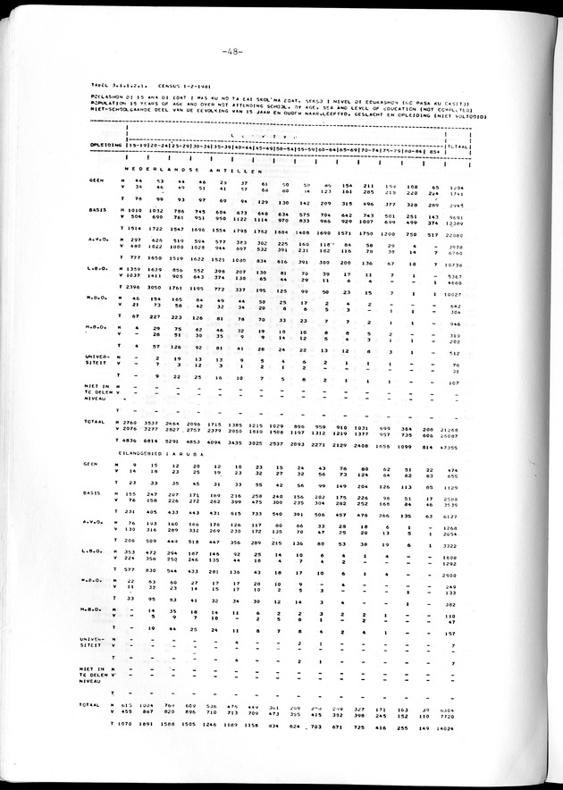 Geselecteerde tabellen - Page 48