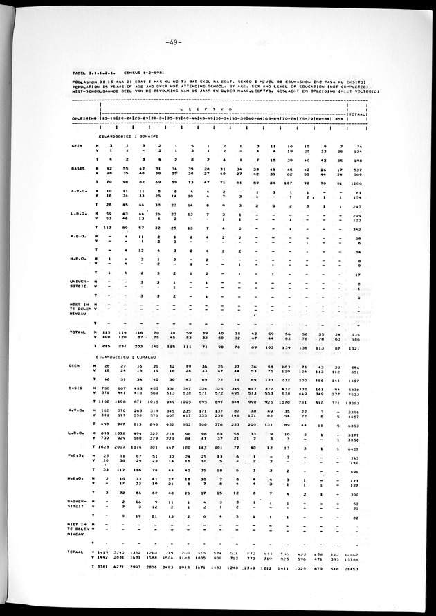 Geselecteerde tabellen - Page 49