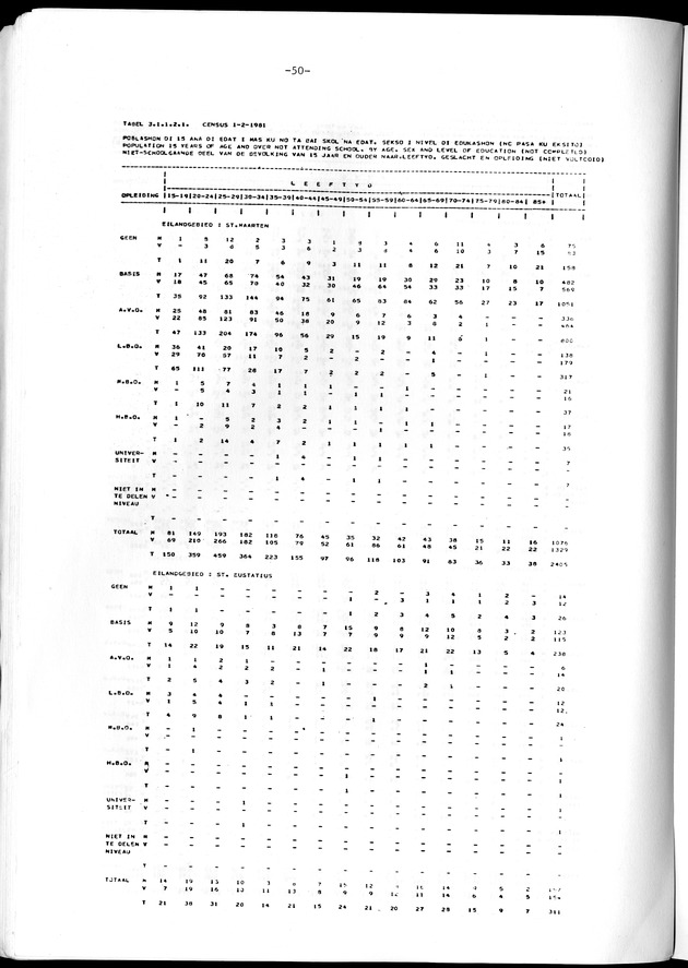 Geselecteerde tabellen - Page 50