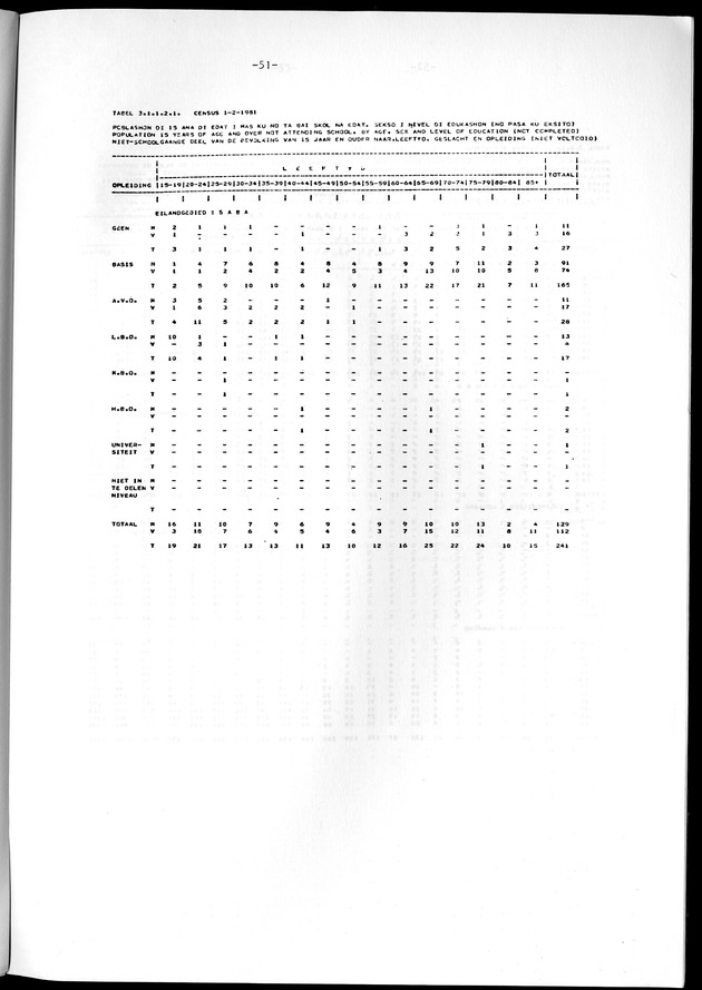Geselecteerde tabellen - Page 51
