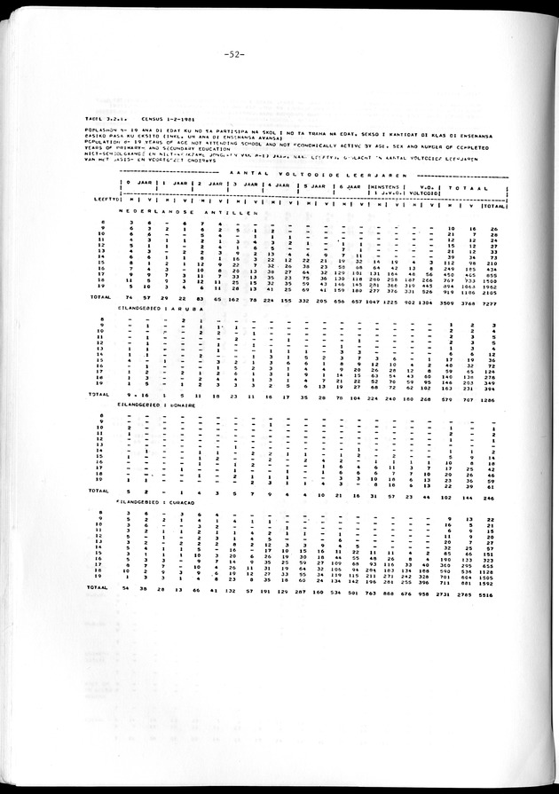 Geselecteerde tabellen - Page 52