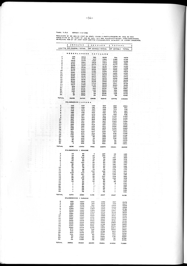 Geselecteerde tabellen - Page 54
