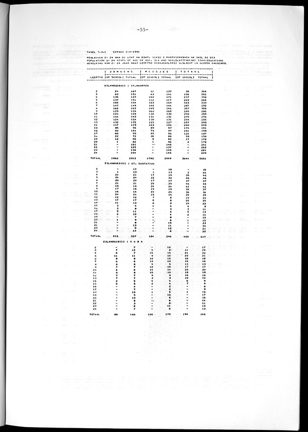 Geselecteerde tabellen - Page 55