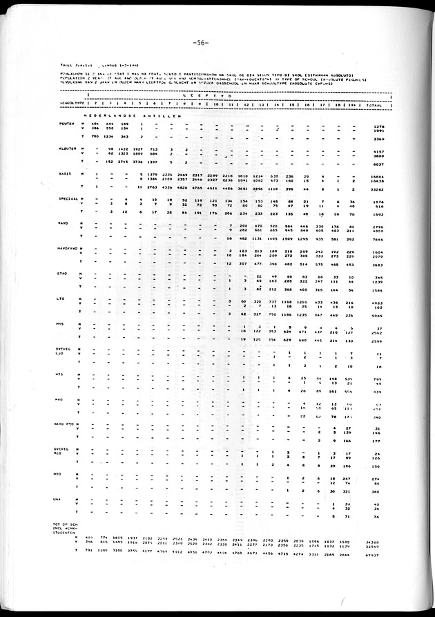 Geselecteerde tabellen - Page 56