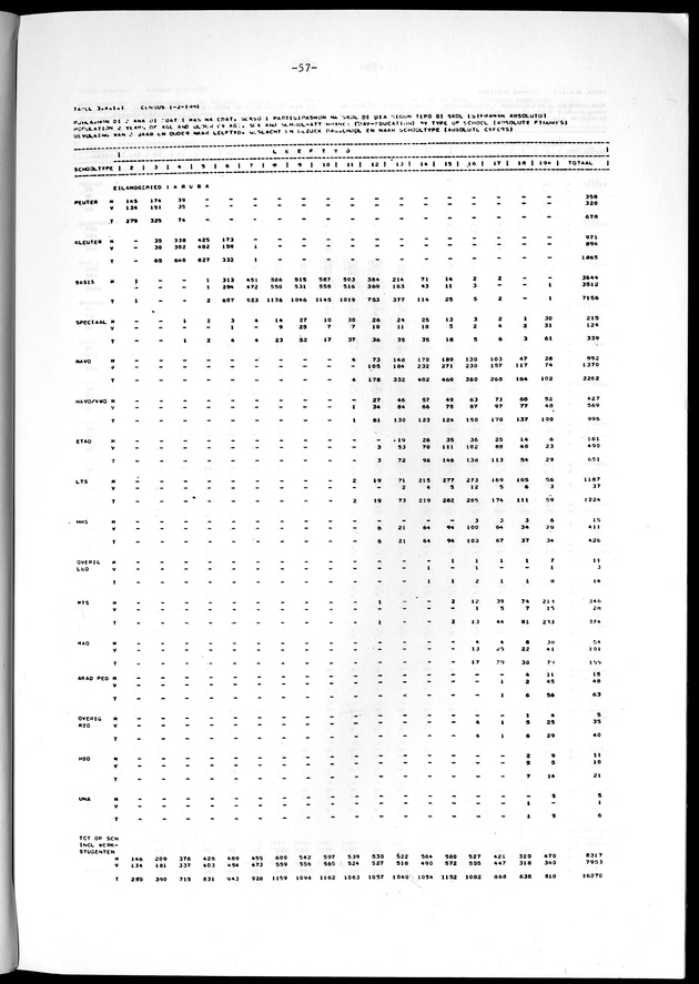 Geselecteerde tabellen - Page 57