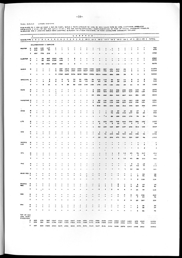 Geselecteerde tabellen - Page 59
