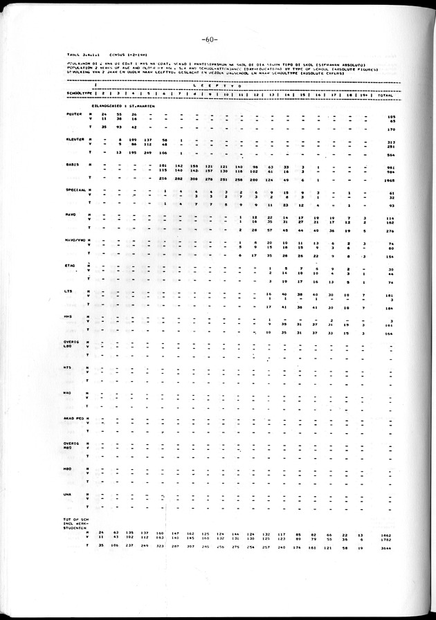 Geselecteerde tabellen - Page 60