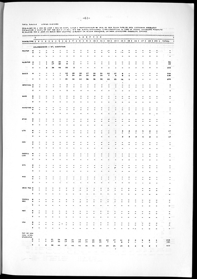 Geselecteerde tabellen - Page 61
