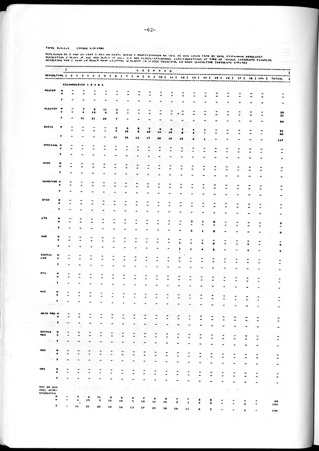 Geselecteerde tabellen - Page 62