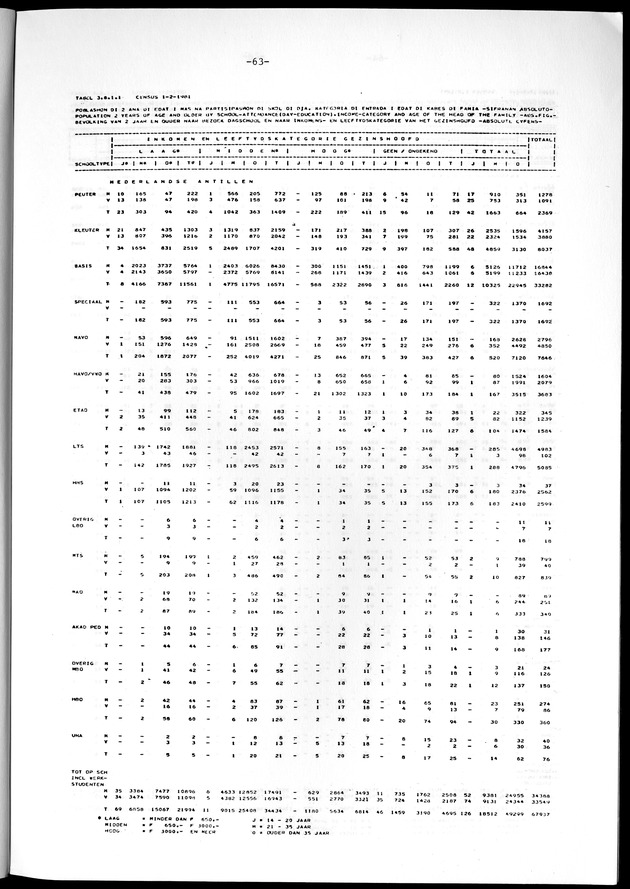 Geselecteerde tabellen - Page 63